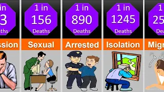 Probability Comparison: Suicide Death Causes