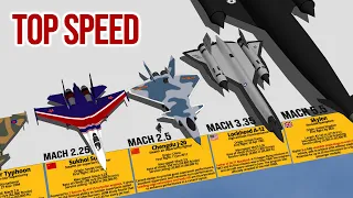 Fastest Military Aircraft Above Mach 2 Top Speed Comparison 3D