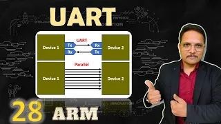 UART Protocol - Universal Asynchronous Receiver Transmitter Protocol