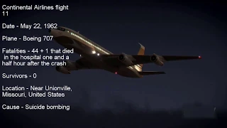 Top 4 deadliest Continental Airlines crashes