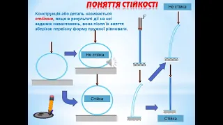 Опір матеріалів. Лекція 1 Основні положення.