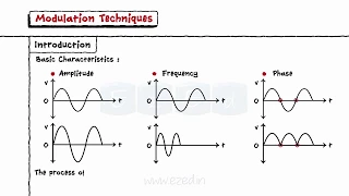 Modulation Techniques