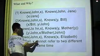 Inference in First order logic: Inference rule and unification