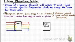 AP Physics 2 - Modern Physics Review