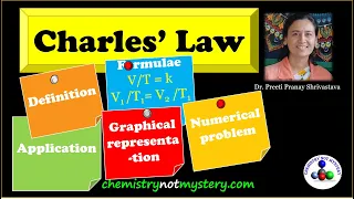 States of matter#3 Charles' law