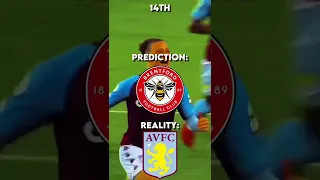 My premier league predictions vs reality 🤯