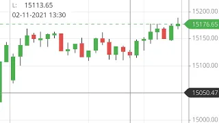 Tomorrow 12th February 2021 Bank Nifty & Nifty technical analysis prediction Nifty view Nifty Tips