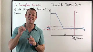 The Feds Ample Reserve Framework (Part 4) - Using Both the IORB and ON RRP to Set the Floor