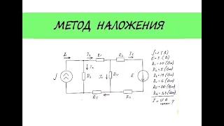 Метод наложения