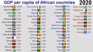 GDP per capita of African countries||TOP 10 Channel