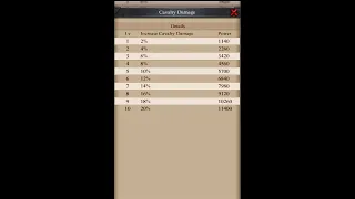 Clash Of Kings: Increase Cavalry Damage.