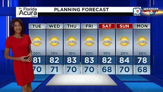 Local 10 News Weather: 02/21/22 Evening Edition
