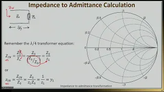 Primer on RF Design | Week 3.09 - Smith Chart Impedance to Admittance Calculatio | Purdue University
