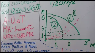 Насоса котла хватит? Или гидрострелку прилепим?