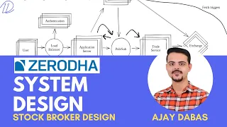 Zerodha Stock Broker System Design (in Hindi)