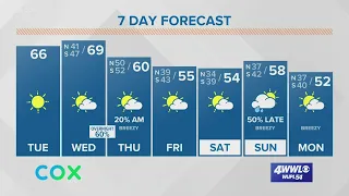 New Orleans weather forecast: Rains return on Wednesday, then more cold