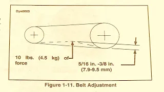 Harley Davidson "Belt Tension and Alignment" !