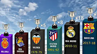 ALL Spanish Cup Winners 1903-2024