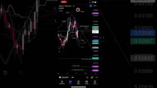 SHOULD I BUY ZILLIQA ⚠ CRYPTO MILLIONAIRES ARE MADE NOW! ⚠ ZIL ANALYSIS #shorts