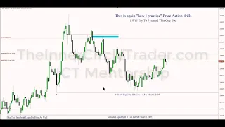 ICT Mentorship - Learn How To Read Forex Price Action