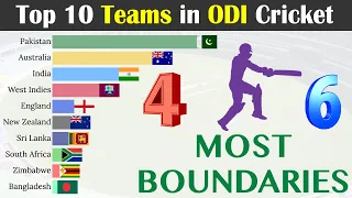 Top 10 Teams with Most Boundaries in ODI Cricket History 1971-2022
