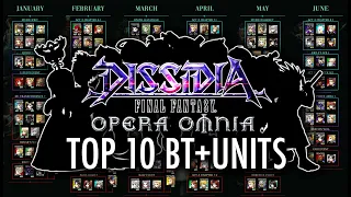 THE TOP 10 BT+ UNITS IN DFFOO GL (BEFORE FR)