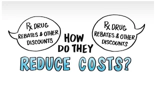 How prescription drug rebates reduce costs