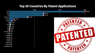 Top 20 Countries By Patent Applications