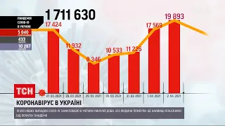 Коронавірус в Україні: третій день поспіль добова смертність від ускладнень б'є рекорди