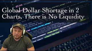 Global Dollar Shortage in 2 Charts, There is no Liquidity