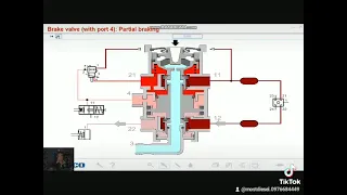 Foot Brake Valve _ Wabco