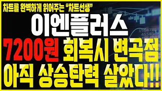 [이엔플러스 주가분석] 이엔플러스 변곡점 7200원 무조건 회복해야한다.