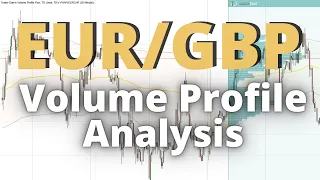 EUR/GBP: Volume Profile Analysis (+ Trade Recap) - 23rd May 2024