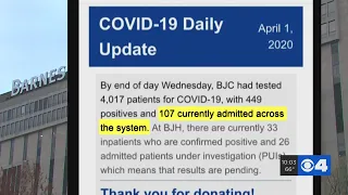 How many COVID-19 patients are admitted to hospitals in St. Louis?