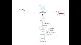 RAG From Scratch: Part 2 (Indexing)