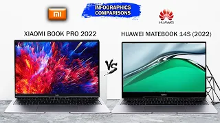 Xiaomi Book Pro (2022) vs Huawei MateBook 14s (2022) | Intel 12th Gen | Intel IrisXe