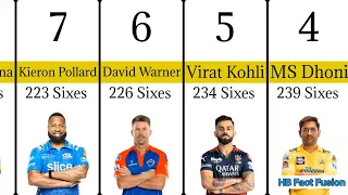 Most sixes players in IPL || आईपीएल में सबसे ज्यादा छक्के लगाने वाले खिलाड़ी