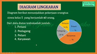 HOW TO CALCULATE CIRCLE DIAGRAM PERCENT //Part 2