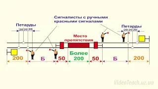 Ограждение опасных мест и мест препятствий