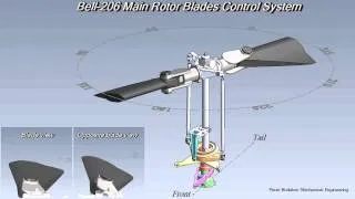 Bell-206 Swashplate Function