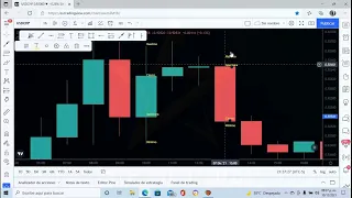 LA MANERA CORRECTA DE LEER LAS VELAS JAPONESAS - BASICOS DEL TRADING