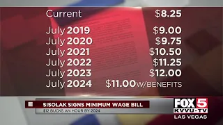 Gov. Sisolak signs min. wage bill