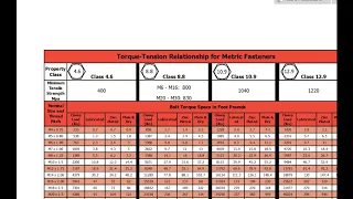 Engine Bolt Torque Chart