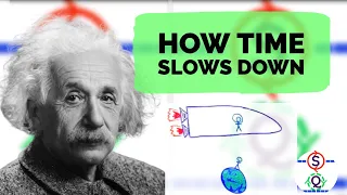 The Light Clock: How Moving Clocks Run Slow