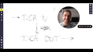 DCA in DCA out - crypto investing strategy