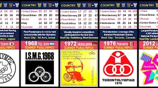 TIMELINE: Paralympic Games TOP 10 Countries Medal Tally in Every Paralympic Games Since 1960