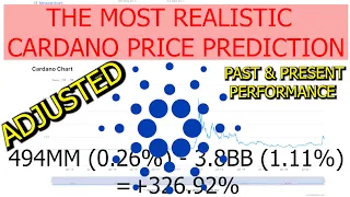 The most realistic Cardano / ADA Price Prediction for the End of 2021 Past & Present Performance