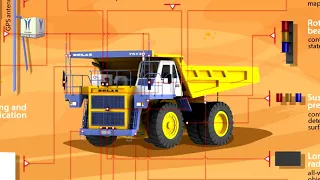 Zyfra Starts 5G Trial on Autonomous Mining Dump Trucks at SUEK Khakassia Coal Mine