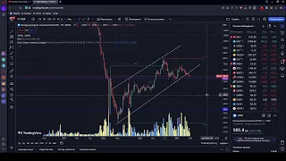 Обзор рынков 05 05 2024: КУДА ПОЙДЕТ РОССИЙСКИЙ РЫНОК? НЕФТЬ, КРИПТА, ЗОЛОТО