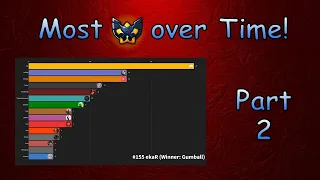 Most First Places in BTD6 Races Over Time! 200 Races Special!